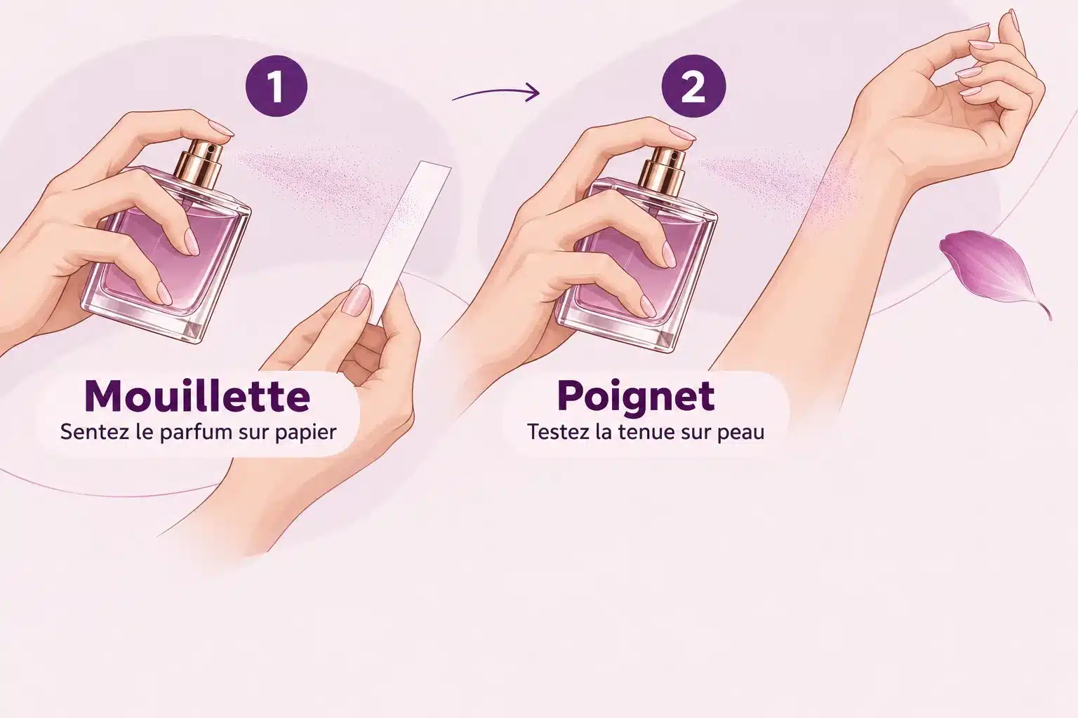 Une illustration montre un parfum vaporisé sur une bande de papier, puis sur un poignet.